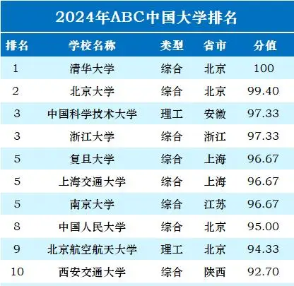 西南科技大学分数线_科技分数西南线大学排名_西南科技分数线2019