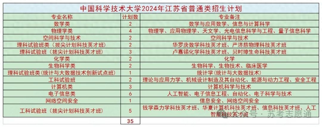 苏州高中排名及录取分数线_苏州高中录取分数线排名_苏州高中排名一览表以及录取分数