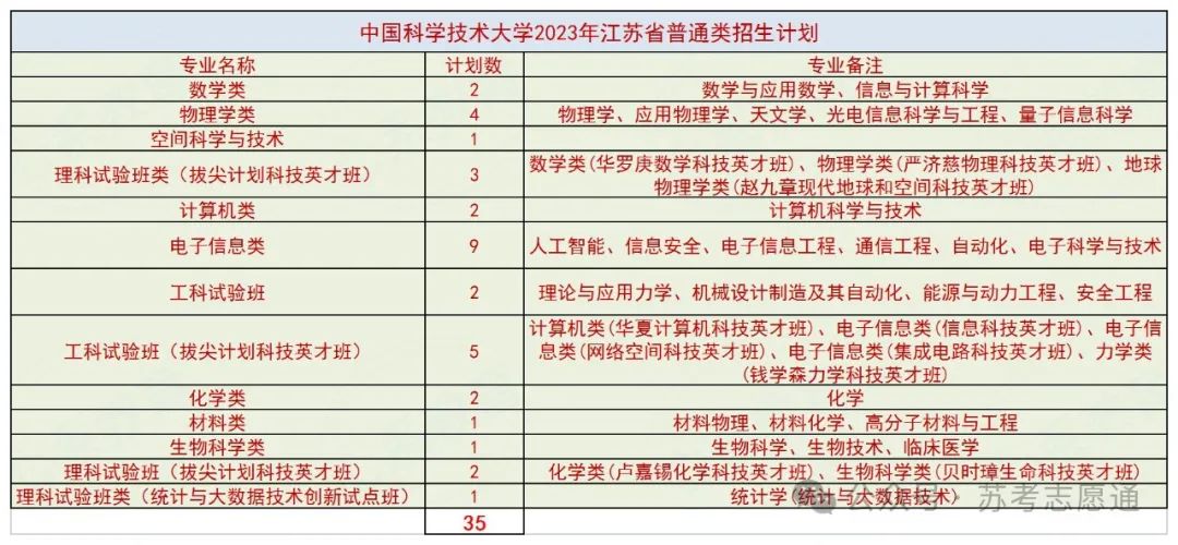 苏州高中录取分数线排名_苏州高中排名一览表以及录取分数_苏州高中排名及录取分数线