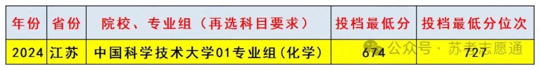 苏州高中排名及录取分数线_苏州高中排名一览表以及录取分数_苏州高中录取分数线排名