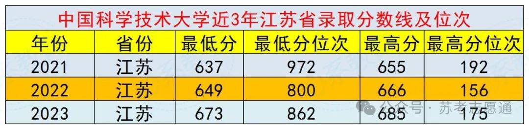 苏州高中排名及录取分数线_苏州高中录取分数线排名_苏州高中排名一览表以及录取分数