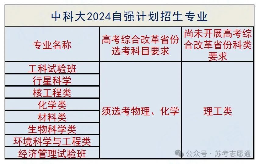 苏州高中录取分数线排名_苏州高中排名一览表以及录取分数_苏州高中排名及录取分数线