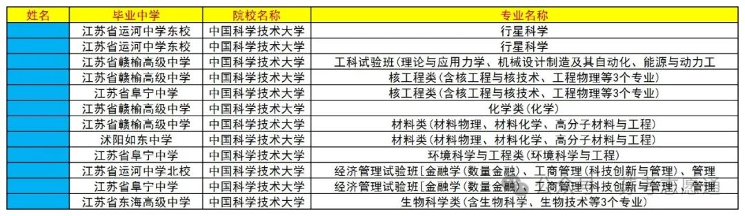 苏州高中排名及录取分数线_苏州高中排名一览表以及录取分数_苏州高中录取分数线排名