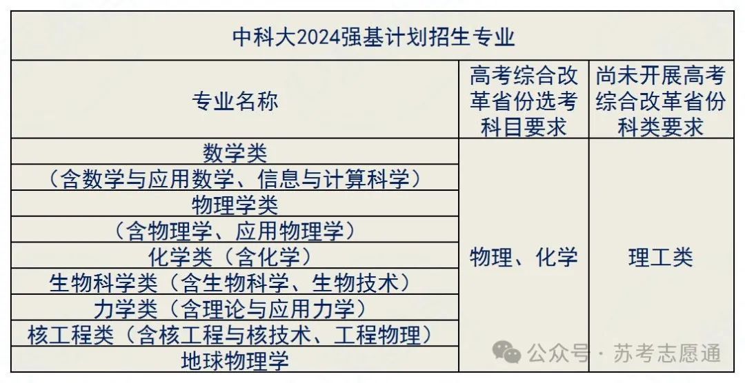 苏州高中排名及录取分数线_苏州高中录取分数线排名_苏州高中排名一览表以及录取分数