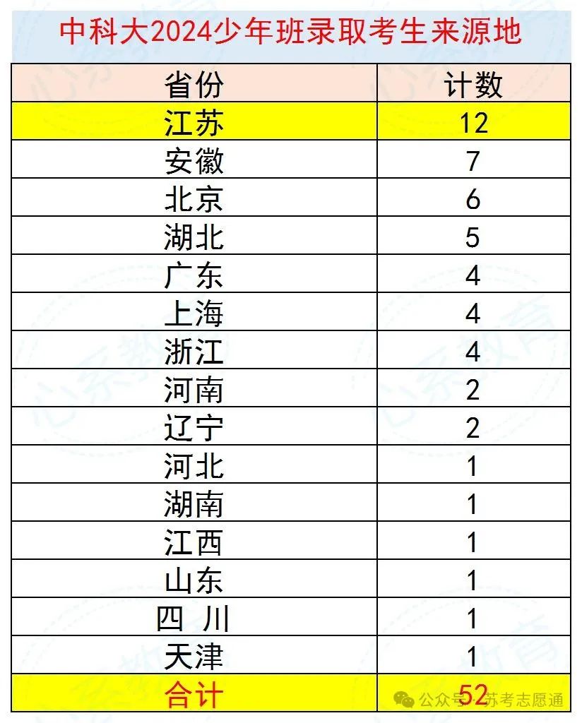 苏州高中排名及录取分数线_苏州高中录取分数线排名_苏州高中排名一览表以及录取分数