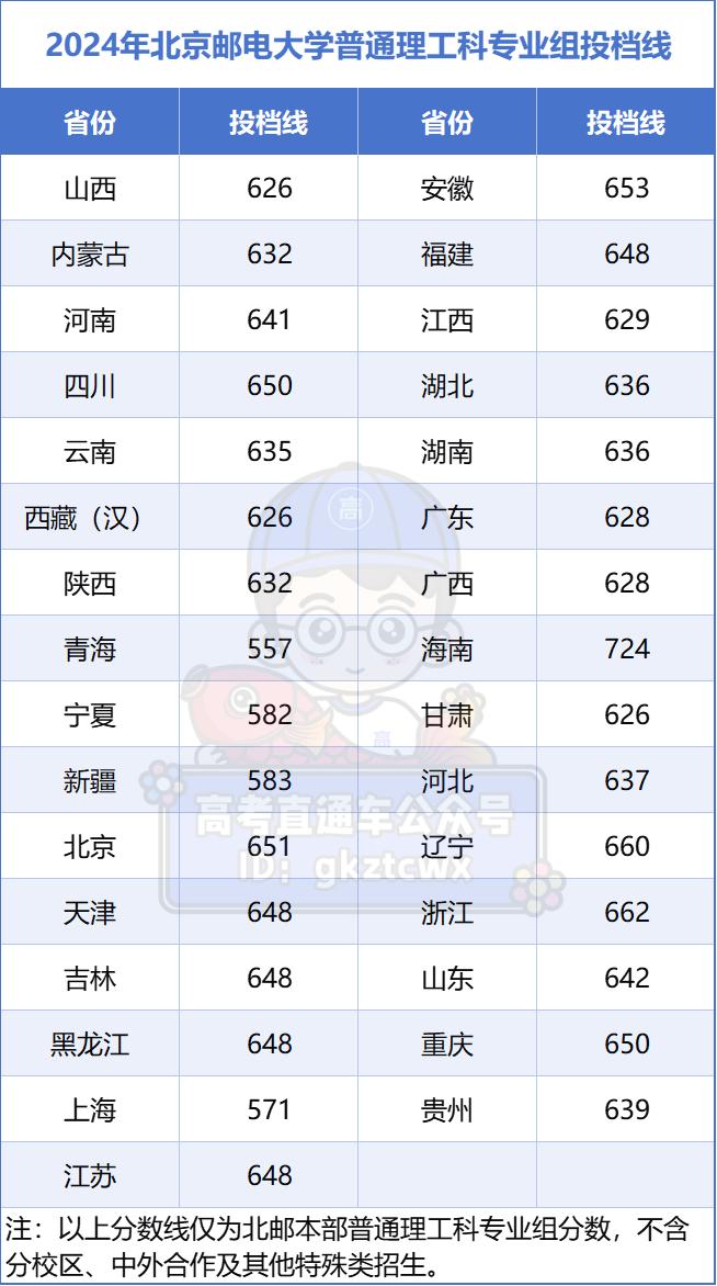 电子科技大学计算机_电子科技大学录取线_中山科技电子大学