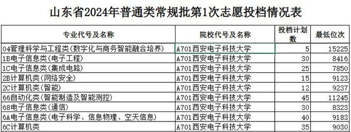 中山科技电子大学_电子科技大学计算机_电子科技大学录取线