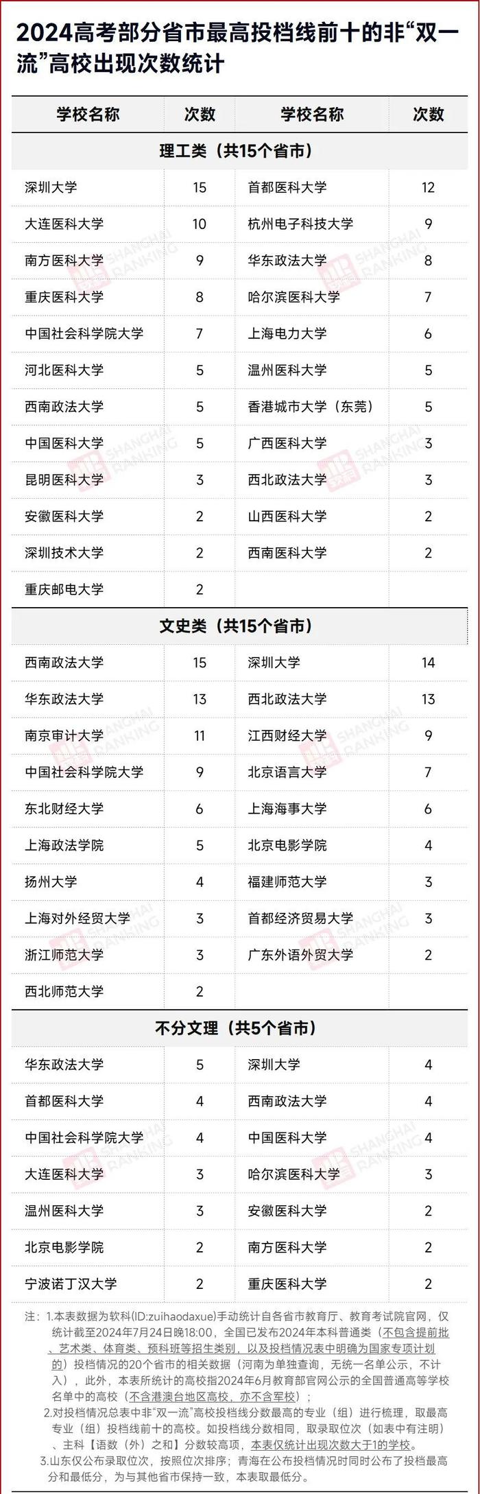 电子科技大学计算机_电子科技大学录取线_中山科技电子大学