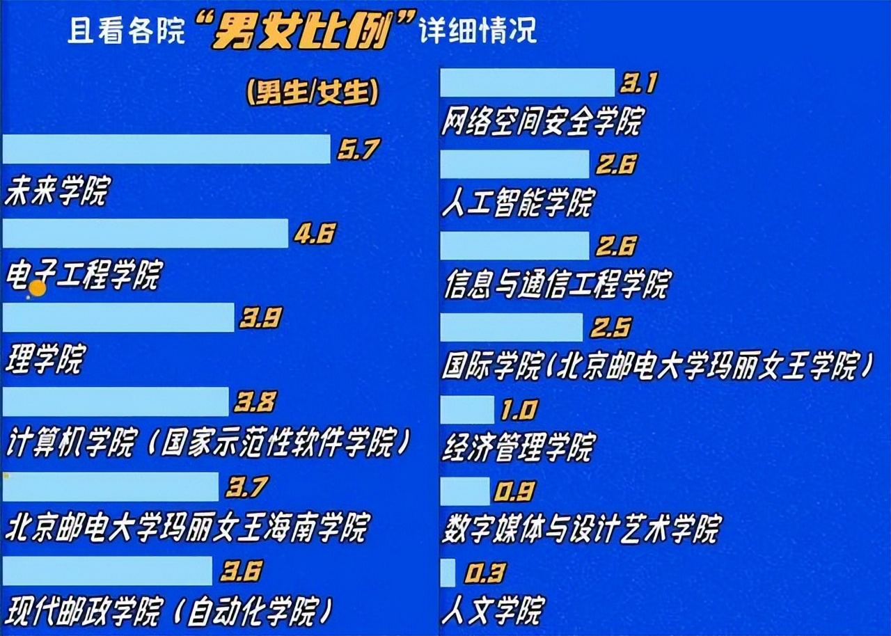 北京邮电2021录取分数_北京邮电录取分数线2020年_北京邮电大学录取分数线2022