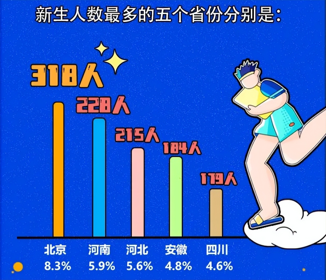 北京邮电大学录取分数线2022_北京邮电2021录取分数_北京邮电录取分数线2020年