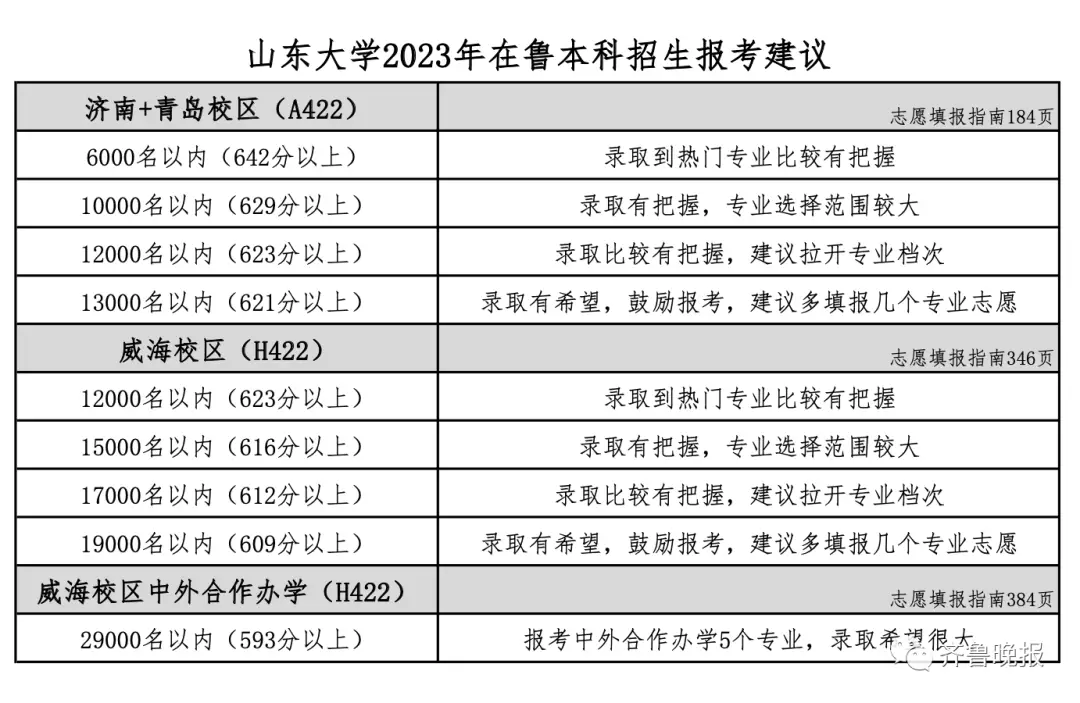 潍坊科技学院分数线_潍坊科技学院最低分数线_潍坊科技学院往年分数线