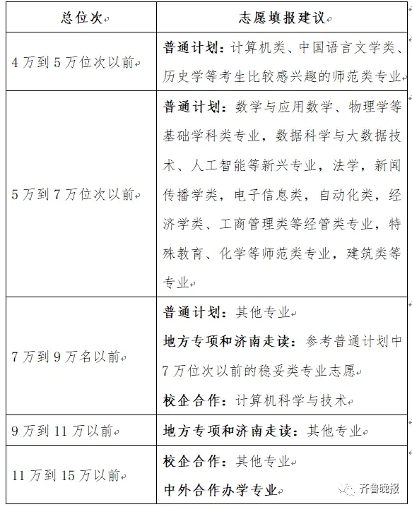 潍坊科技学院往年分数线_潍坊科技学院分数线_潍坊科技学院最低分数线