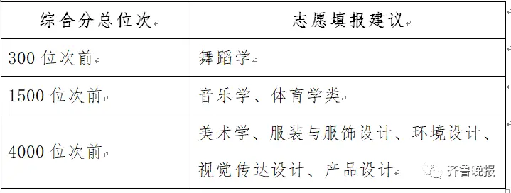 潍坊科技学院分数线_潍坊科技学院最低分数线_潍坊科技学院往年分数线