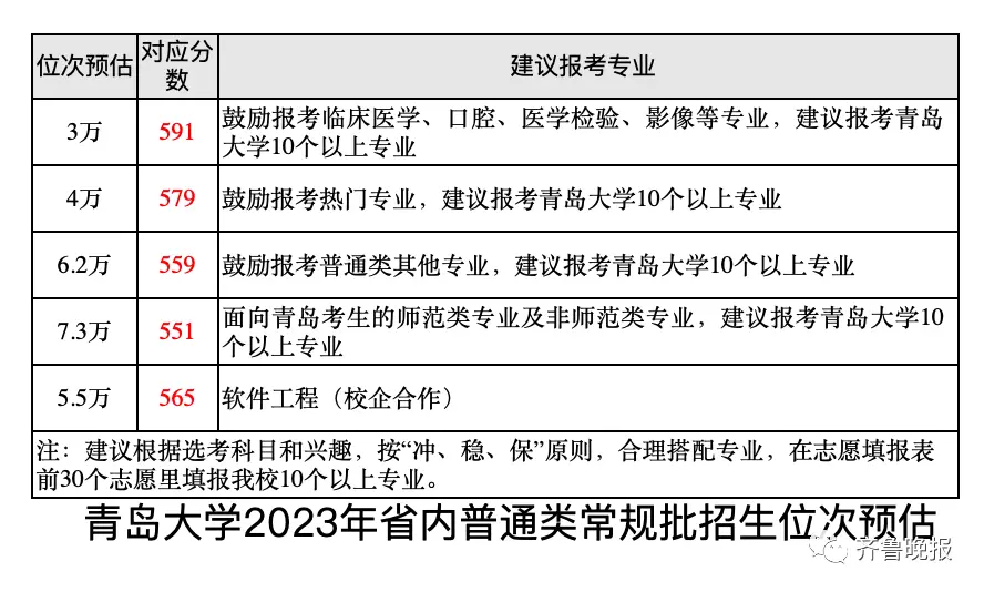 潍坊科技学院最低分数线_潍坊科技学院分数线_潍坊科技学院往年分数线