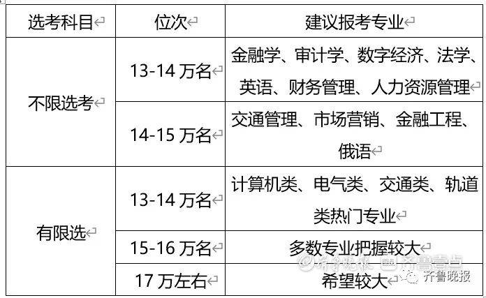 潍坊科技学院最低分数线_潍坊科技学院分数线_潍坊科技学院往年分数线