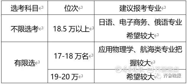 潍坊科技学院往年分数线_潍坊科技学院最低分数线_潍坊科技学院分数线