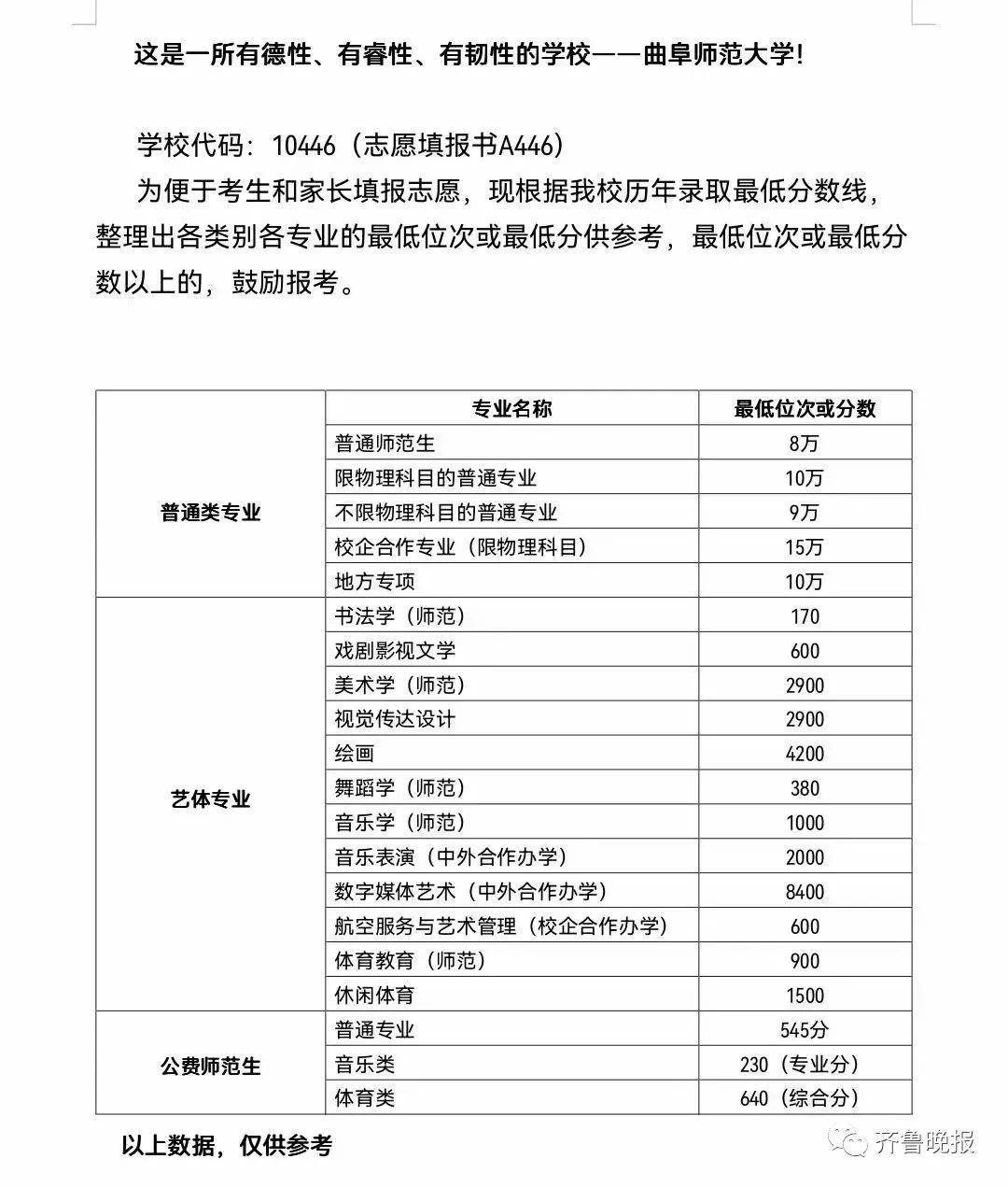 潍坊科技学院最低分数线_潍坊科技学院往年分数线_潍坊科技学院分数线