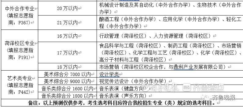 潍坊科技学院最低分数线_潍坊科技学院分数线_潍坊科技学院往年分数线