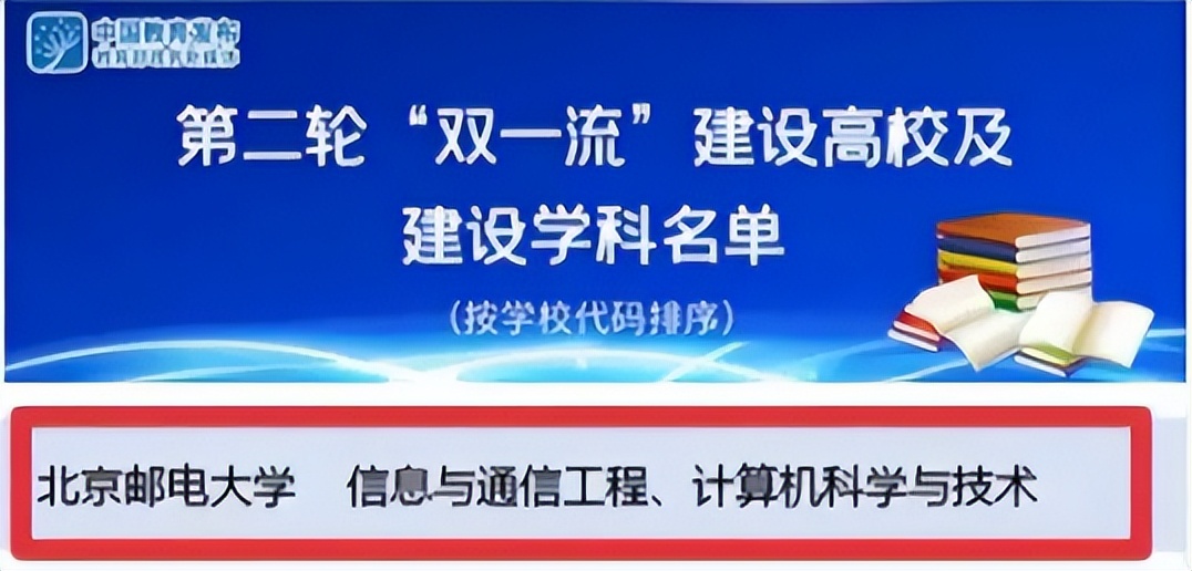 北京邮电2021录取分数_北京邮电大学录取分数线2022_北京邮电今年录取分数线