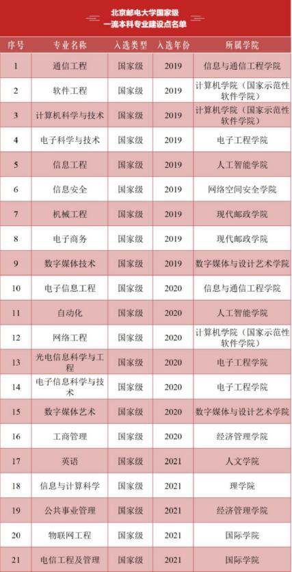 北京邮电今年录取分数线_北京邮电大学录取分数线2022_北京邮电2021录取分数