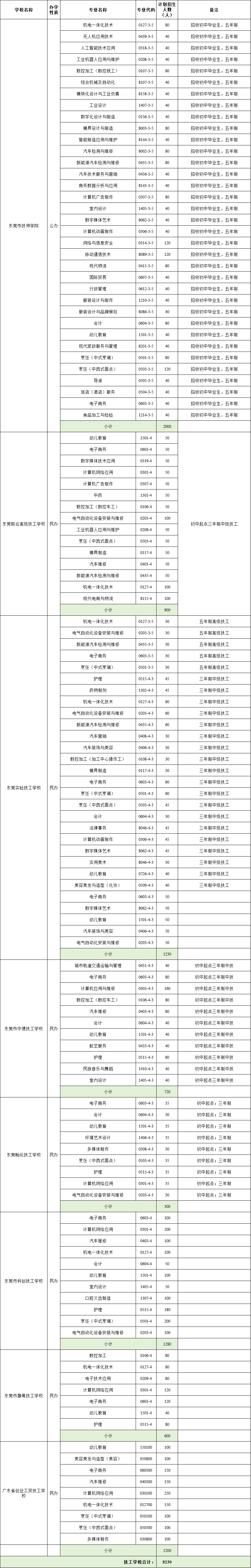 中考东莞2021_东莞市中考_中考东莞市分数排名查询