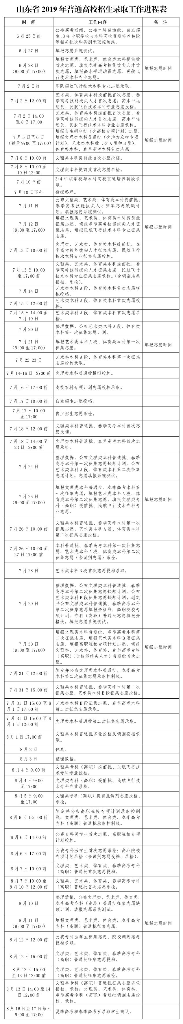 山东高考生录取分数线_高考山东录取分数线2021_山东省高考录取分数线