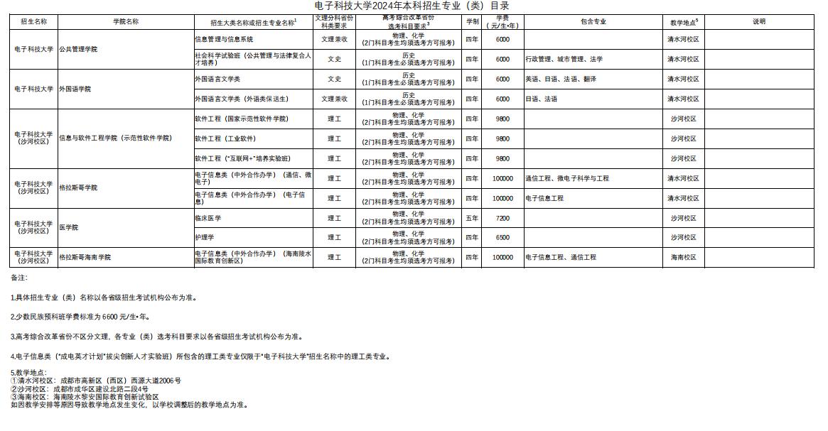 大学电子录取通知书_成都电子科技大学录取分数线_成都本科大学及分数