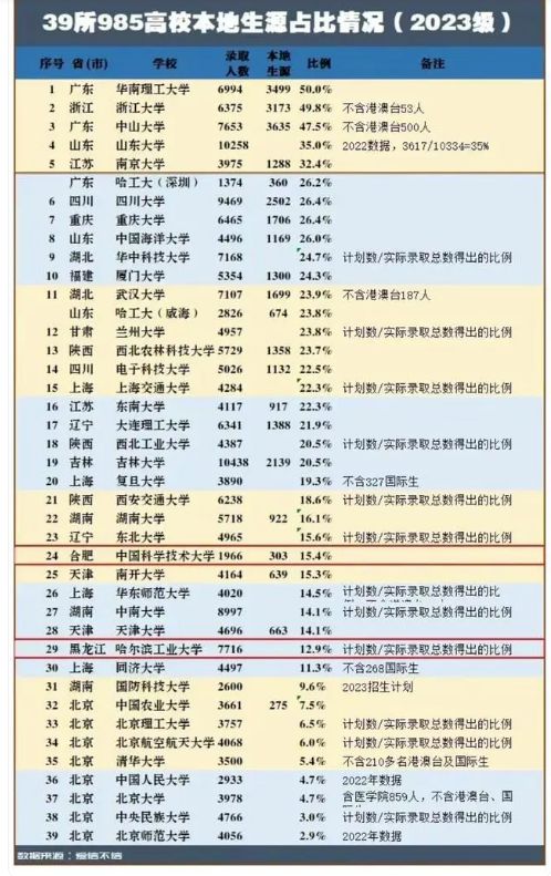 山东理工大学录取分数线2023_山东理工大学今年分数线_山东理工大学最低录取分数线