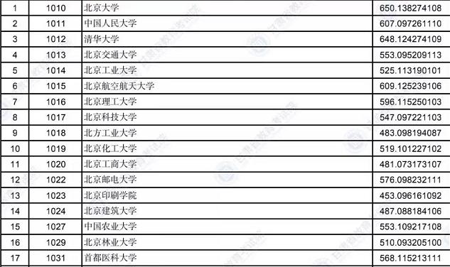 西安财经大学分数线_西安财经大学录分线_西安财经大学的分数线