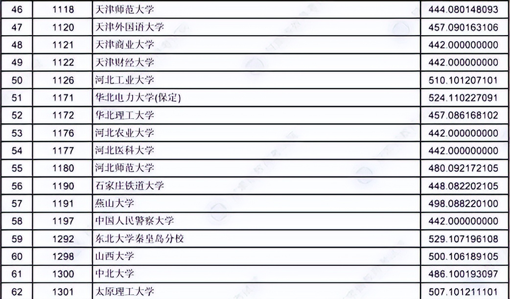 西安财经大学录分线_西安财经大学分数线_西安财经大学的分数线