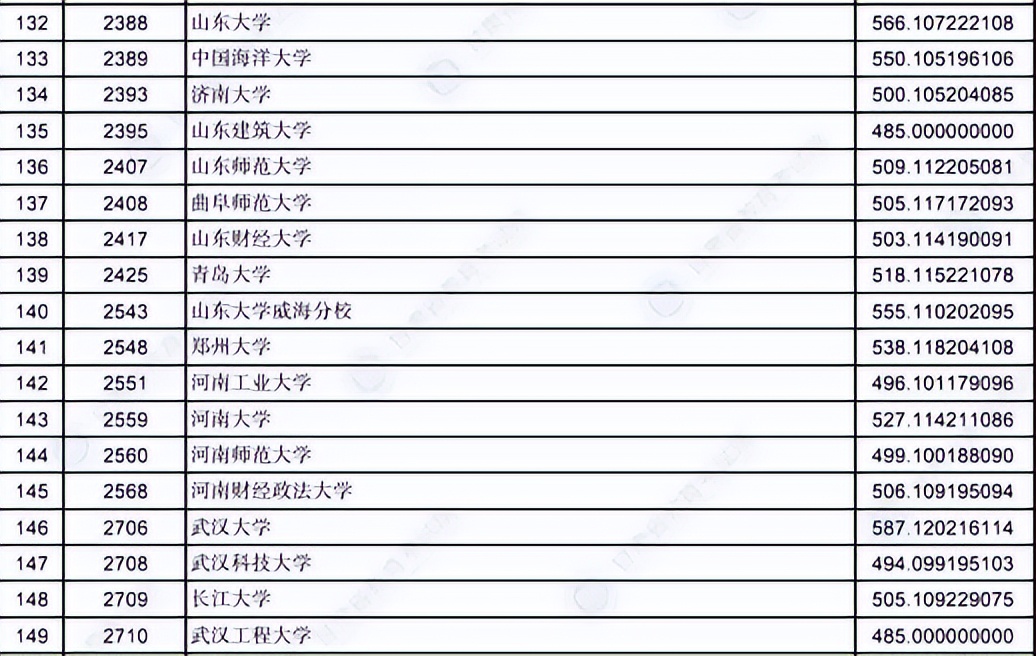 西安财经大学录分线_西安财经大学的分数线_西安财经大学分数线