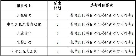 2022年嘉兴中考录取分数线_2021嘉兴中考录取分数_中考录取分数线2021嘉兴