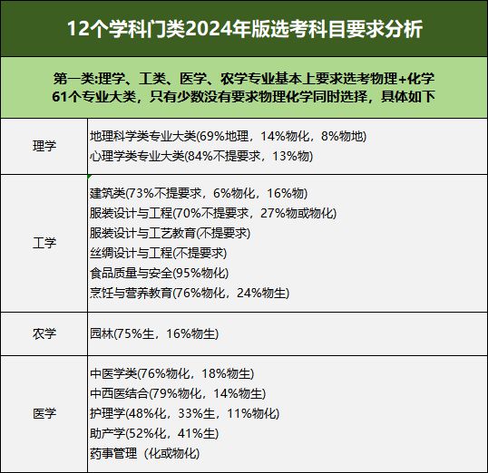 山东理工大学最低录取分数线_山东理工大学录取分数线2023_山东理工大学今年分数线