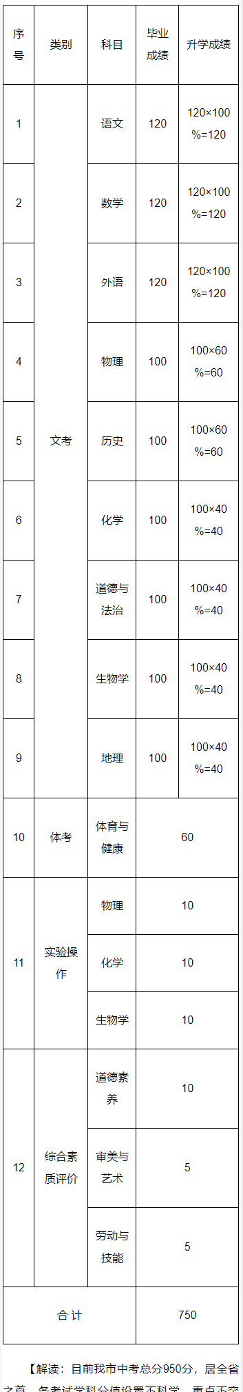 2022年嘉兴中考录取分数线_嘉兴今年中考录取分数线_2021嘉兴中考录取分数