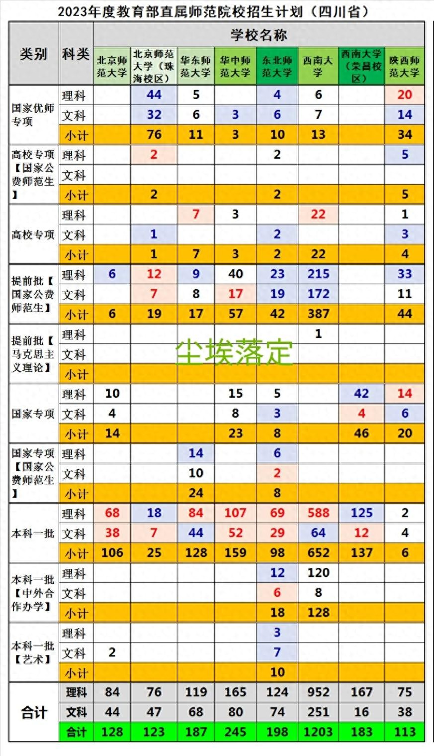 东北师范大学2021招生官网_2021东北师范大学招生章程_东北师范大学招生网