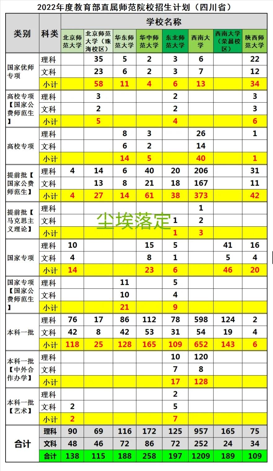 东北师范大学招生网_东北师范大学2021招生官网_2021东北师范大学招生章程