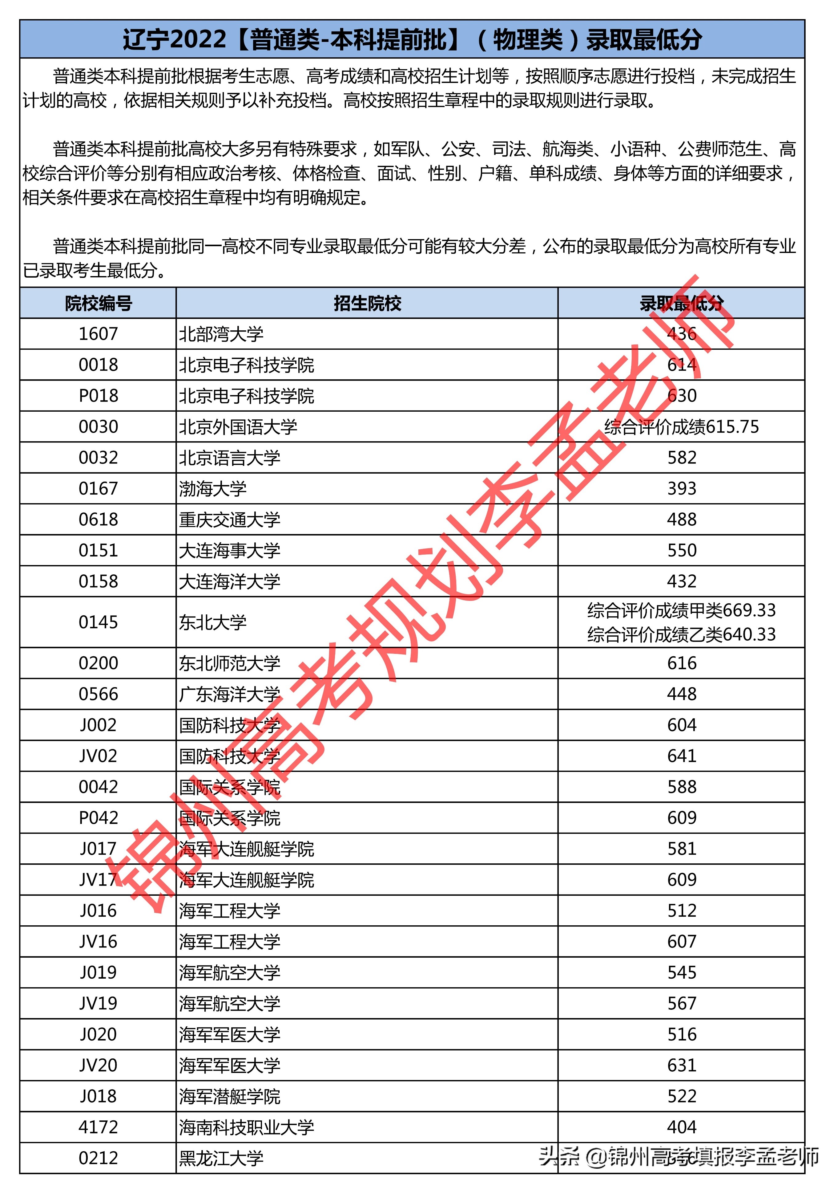 东北师范大学招生网_东北师范大学官网招生简章_东北师范大学2021招生官网