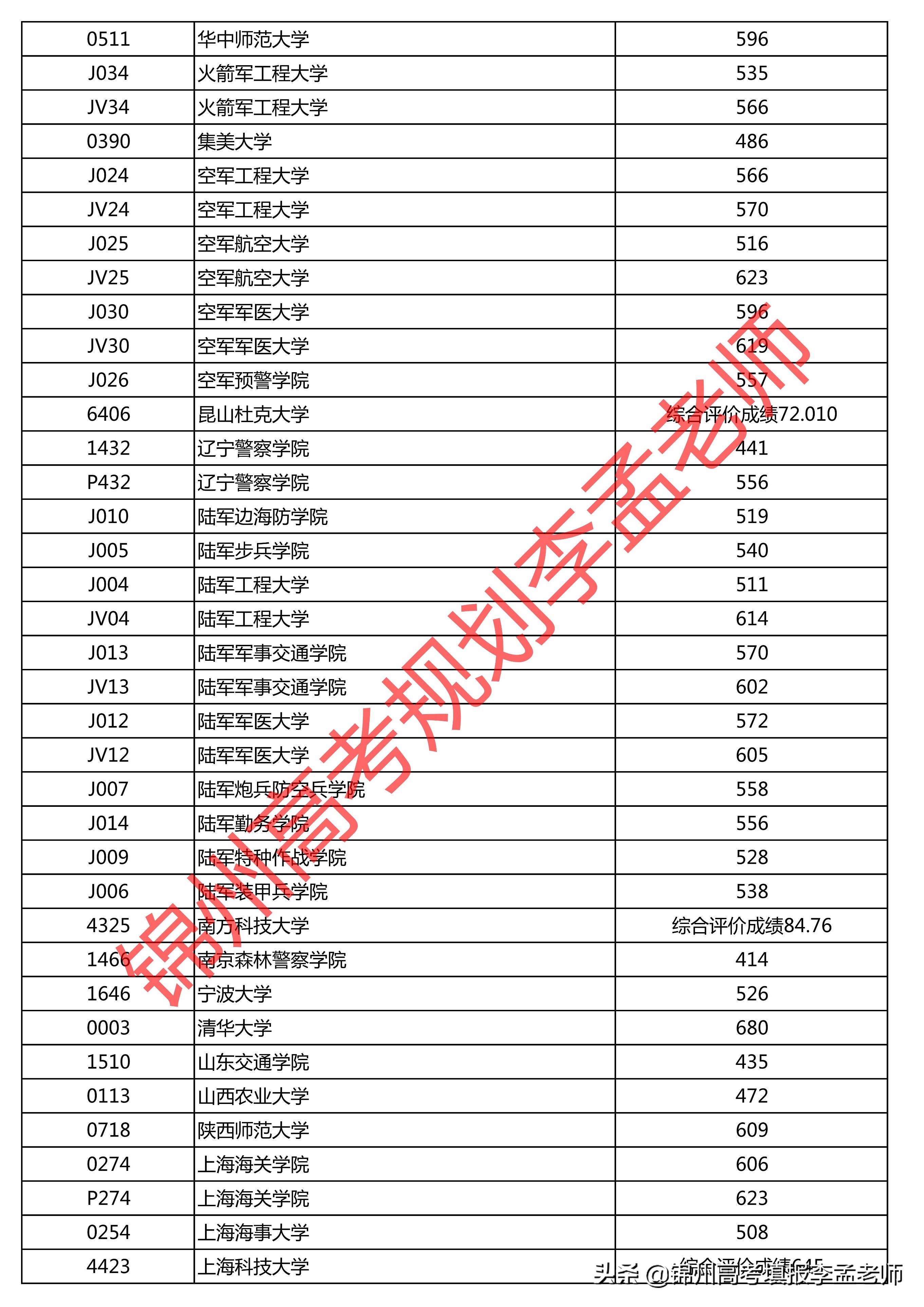 东北师范大学官网招生简章_东北师范大学招生网_东北师范大学2021招生官网