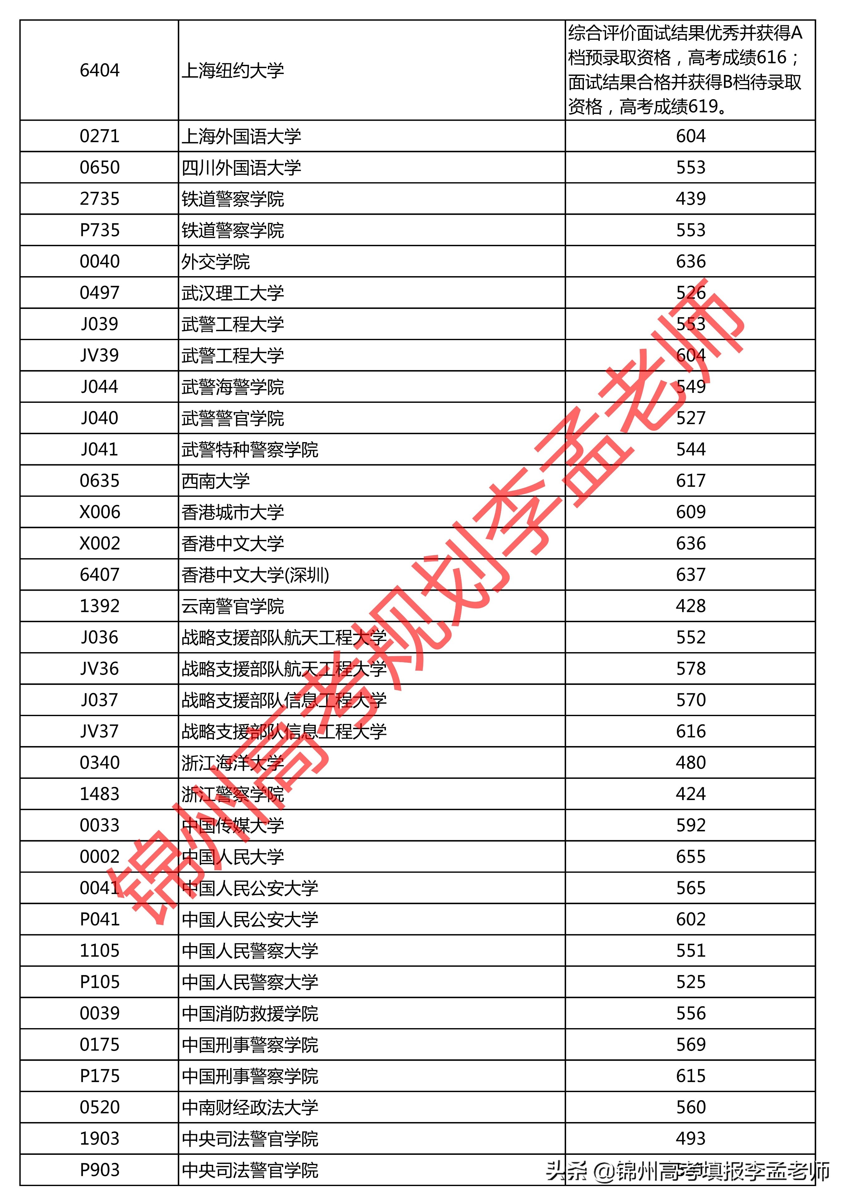 东北师范大学官网招生简章_东北师范大学2021招生官网_东北师范大学招生网