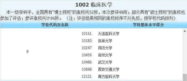 吉林分数线大学排行榜_吉林省的大学分数线_吉林大学分数线