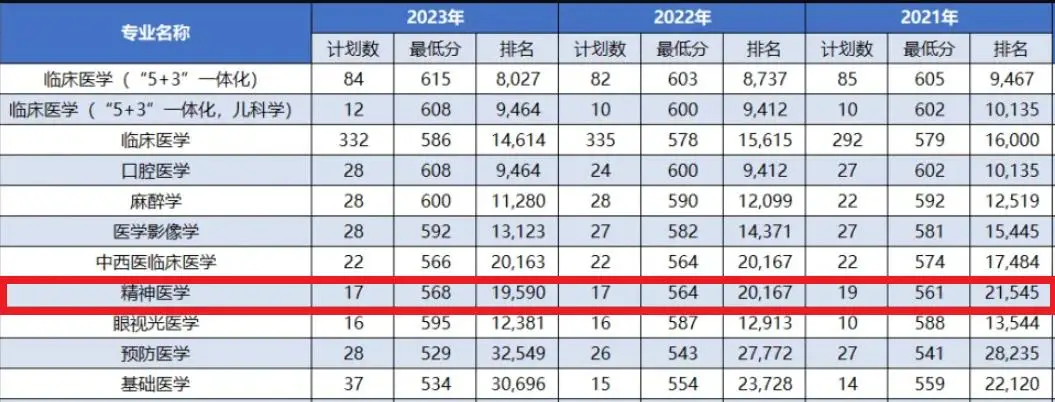 吉林省的大学分数线_吉林大学分数线_吉林分数线大学排行榜