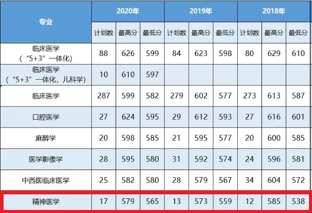 吉林分数线大学排行榜_吉林大学分数线_吉林省的大学分数线