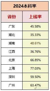 2023年深圳中考分数线_深圳中考总分2023_深圳2023年中考录取率