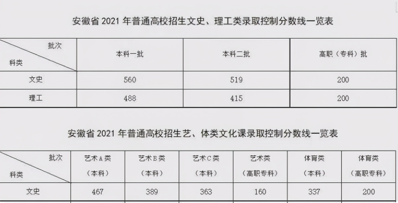 安徽名牌中学排名_安徽毛坦厂中学全国排名第几_毛坦中学在安徽排名