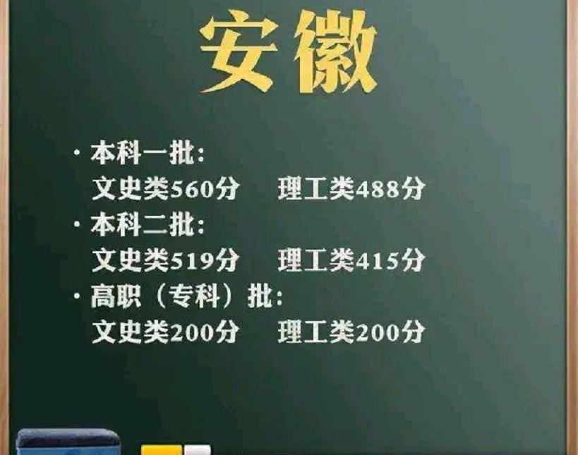 安徽毛坦厂中学全国排名第几_毛坦中学在安徽排名_安徽名牌中学排名