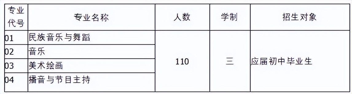 昆明今年中考录取分数线_昆明中考招生学校分数线_2023年昆明中考各学校录取分数线