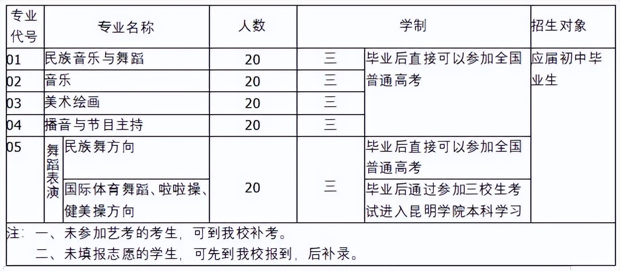 2023年昆明中考各学校录取分数线_昆明中考招生学校分数线_昆明今年中考录取分数线