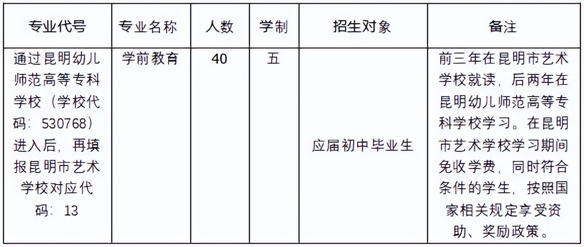 昆明今年中考录取分数线_昆明中考招生学校分数线_2023年昆明中考各学校录取分数线