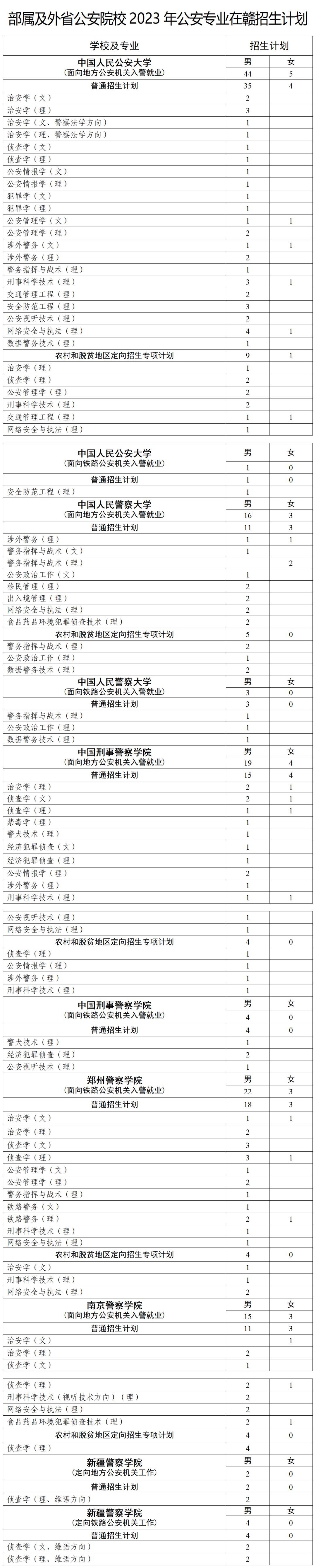 铁道警察学院招生简章_2023年铁道警察学院招生简章_2020年铁道警察学院招生