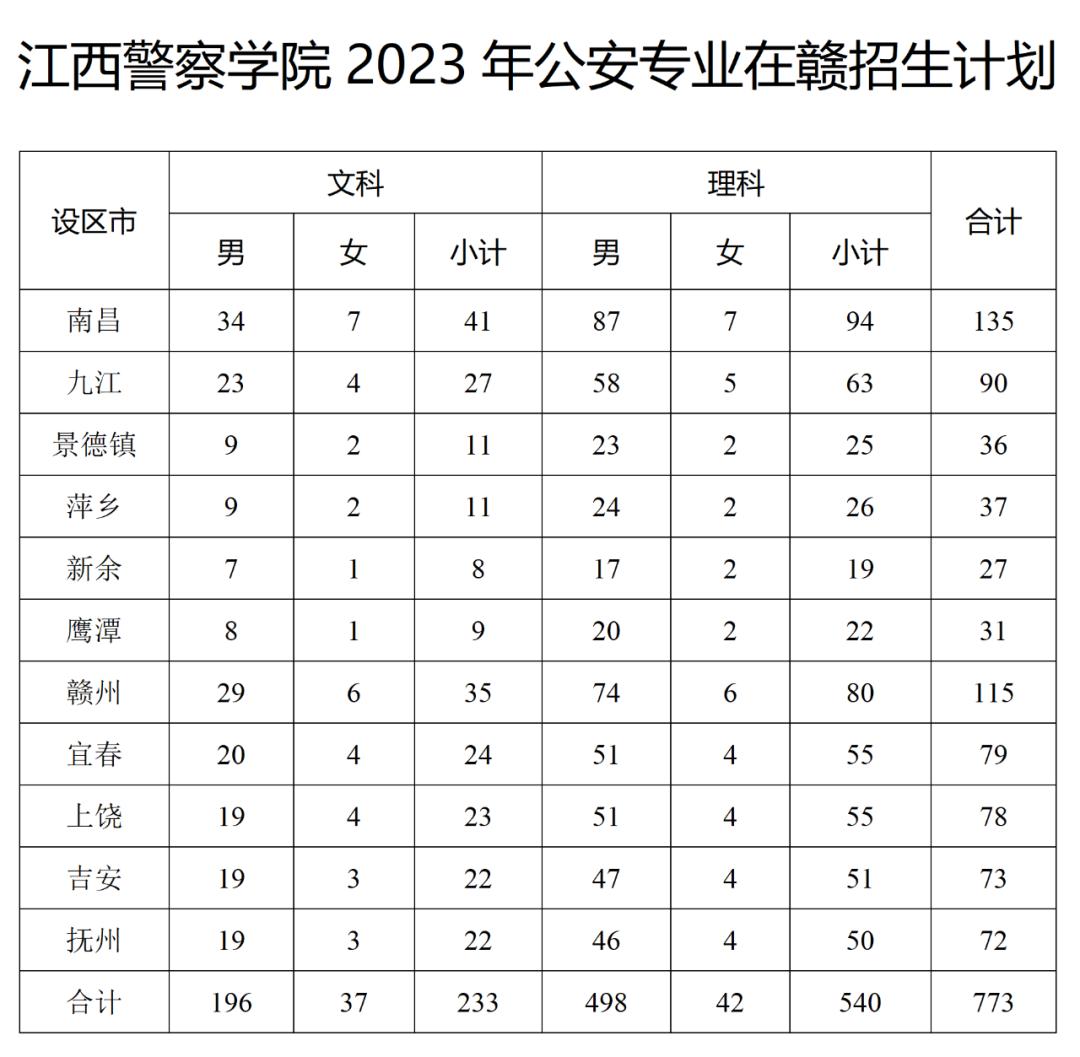 2023年铁道警察学院招生简章_铁道警察学院招生简章_2020年铁道警察学院招生